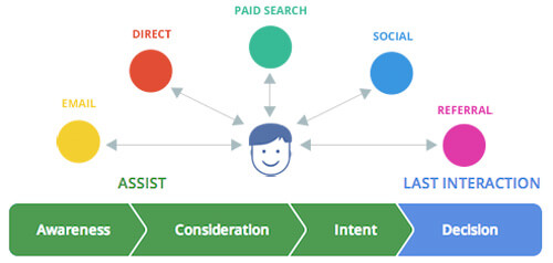 Customer-Journey-acquisto-online