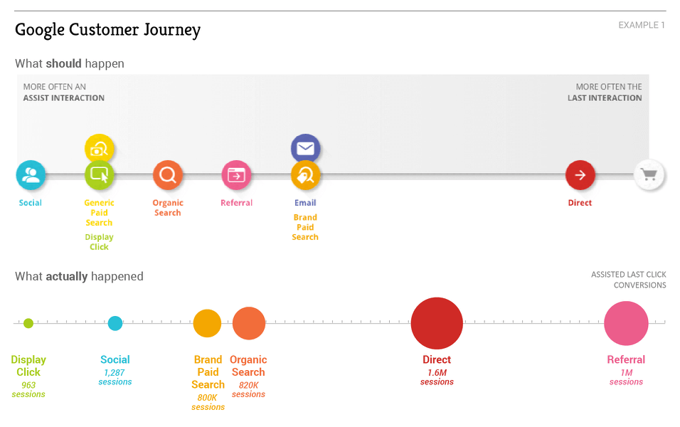 Google-Customer-Journey