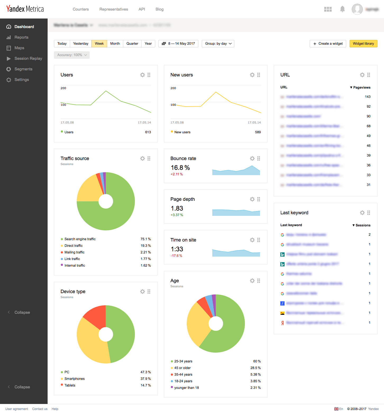 dashboard-yandex-metrica