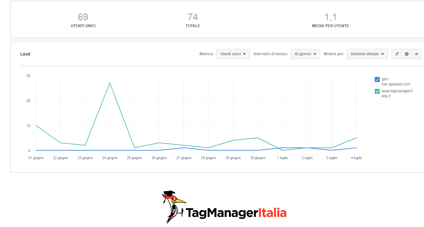 gtm-msr.appspot.com hit lead facebook analytics