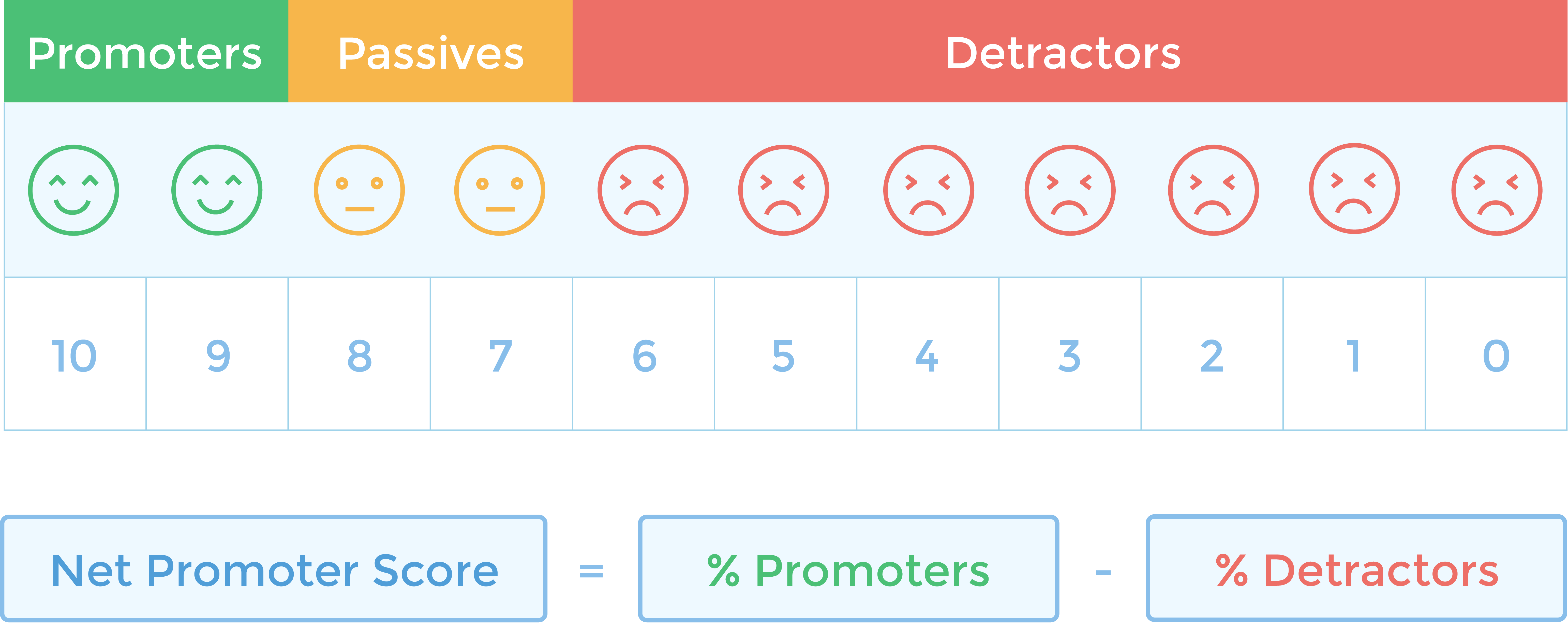 net promoter score nps