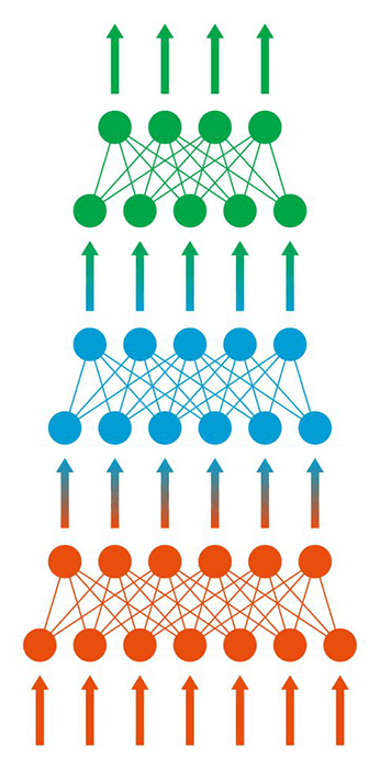 Deep-Learning-Artificial-Neural