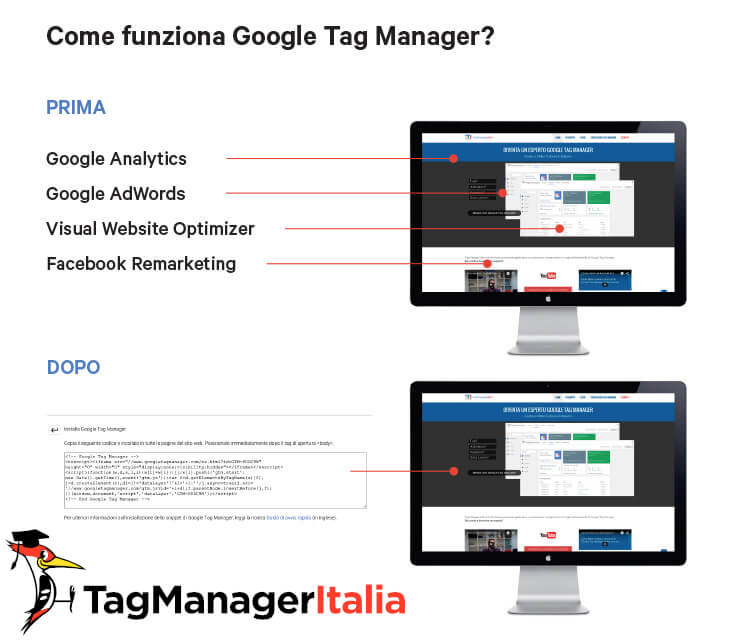 sistema di gestione tag prima e dopo l'uso di google tag manager tagmanageritalia