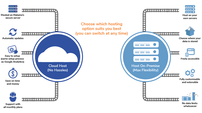 Matomo-on-premise-vs-Matomo-cloud-host