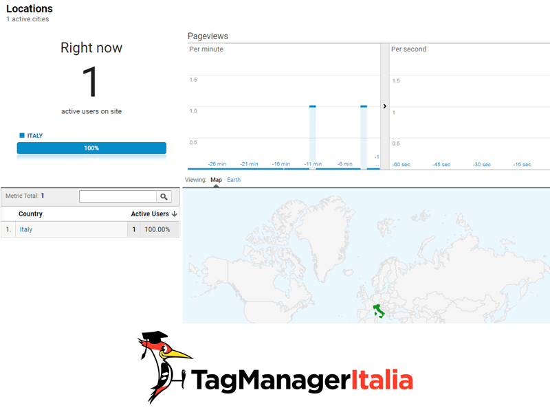 Glossario - Rapporto Tempo Reale Google Analytics - Località