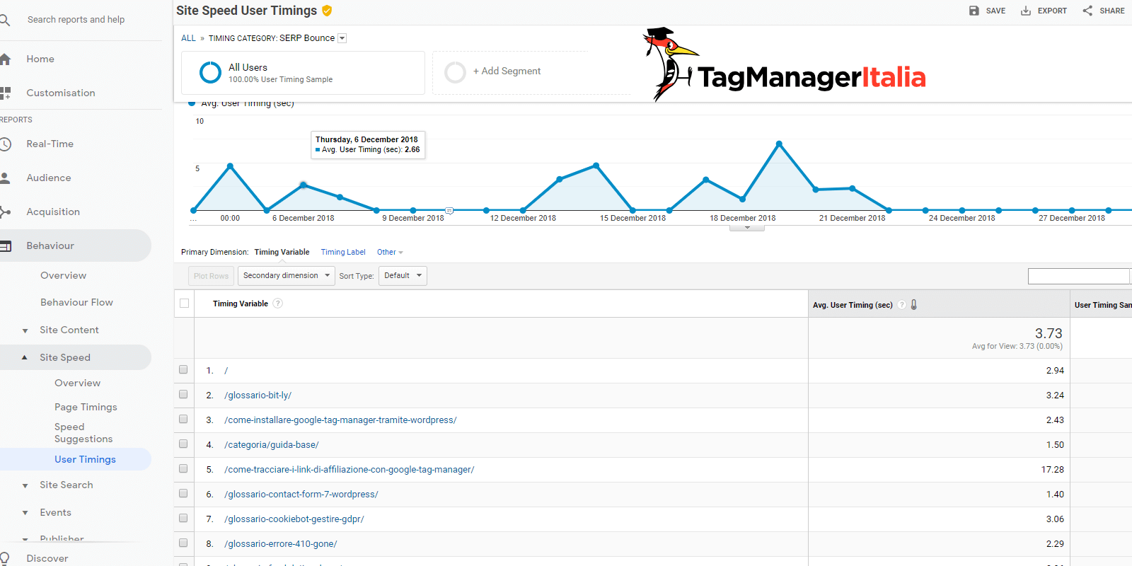 dwell time SERP google analytics