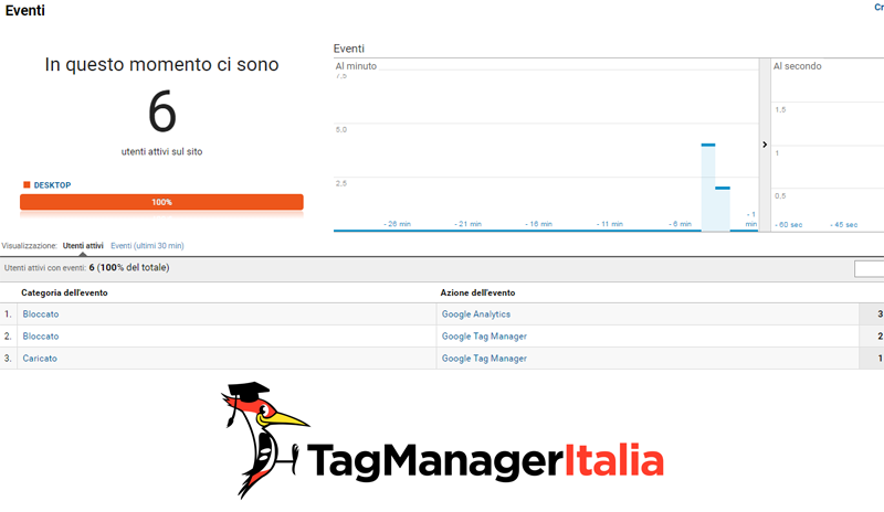 ghostery statistica analytics