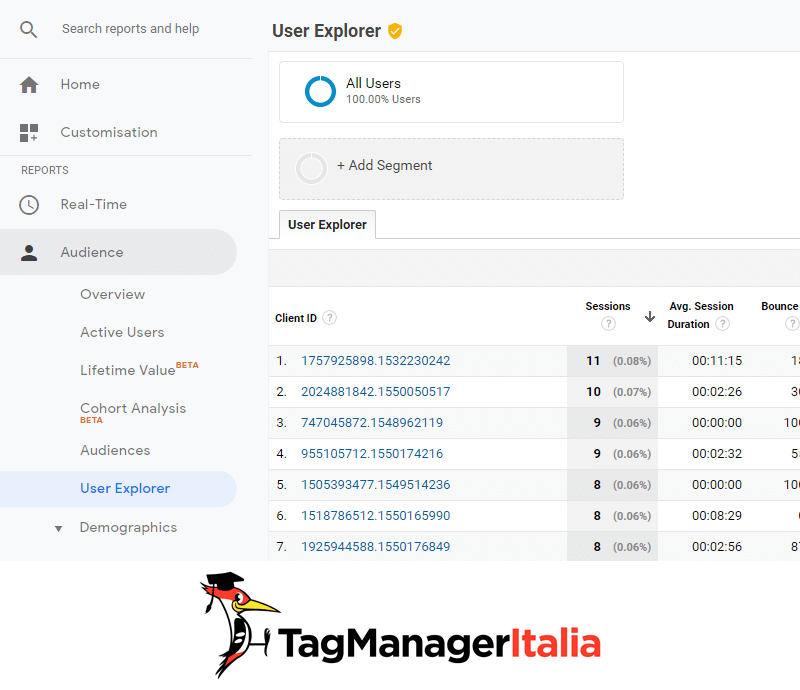 guida client id report google analytics