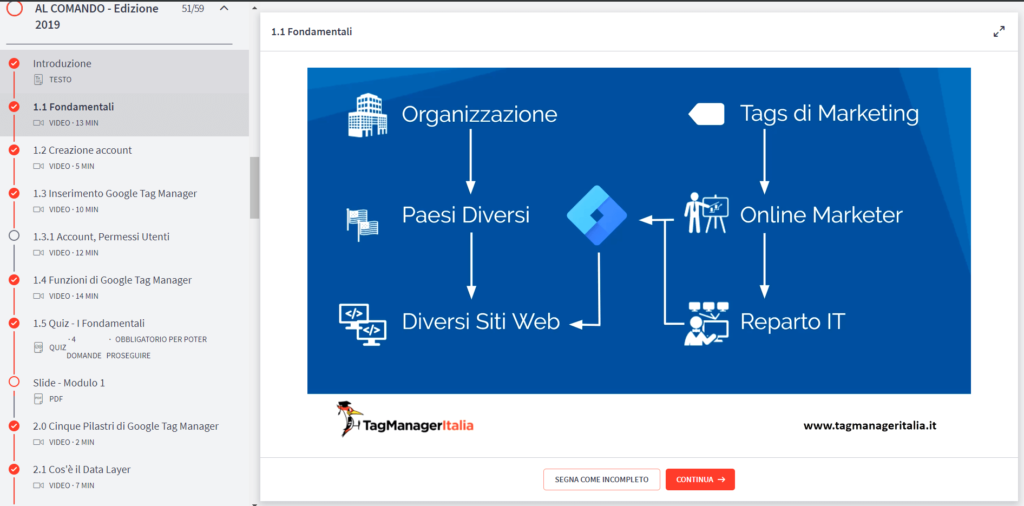 ottimizzazione tempo Google Tag Manager