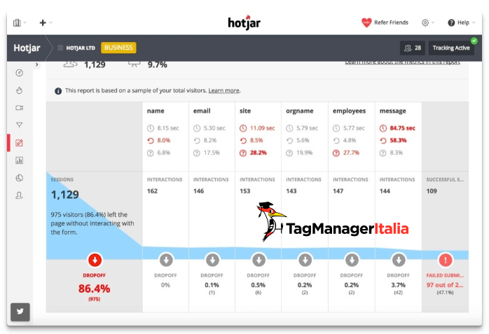 Hotjar - Analisi form