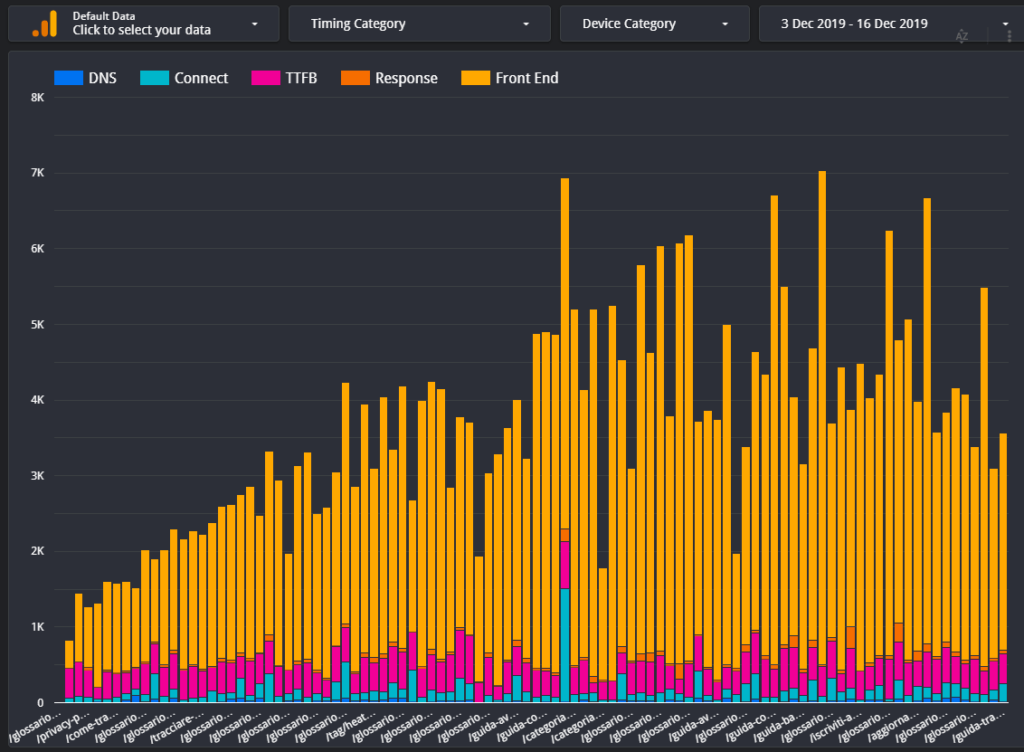 Real User Monitoring con GTM e data studio