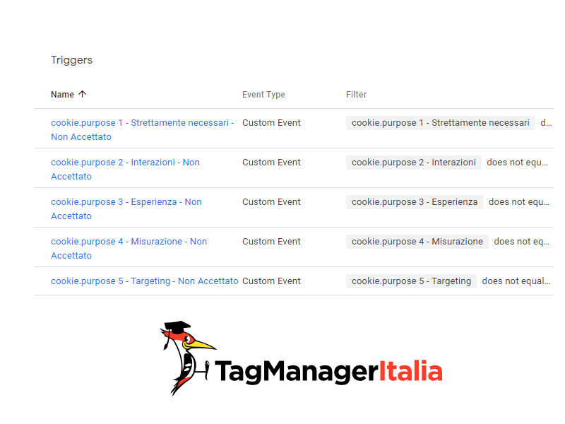 STEP 7 - elenco degli attivatori negativi universali per iubenda con google tag manager