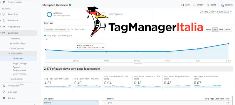 google analytics site speed