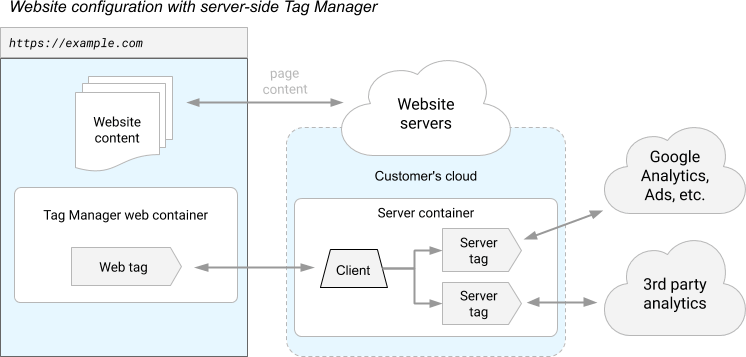 server-side-tagging-website-with-server-side-tag