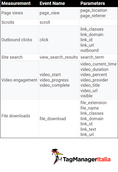 enhanced measurement event name and parameters in google analytics 4