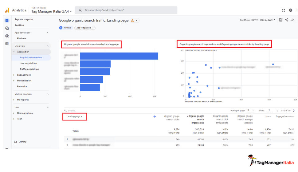 grafici dettaglio report GA4 collegato a Search Console