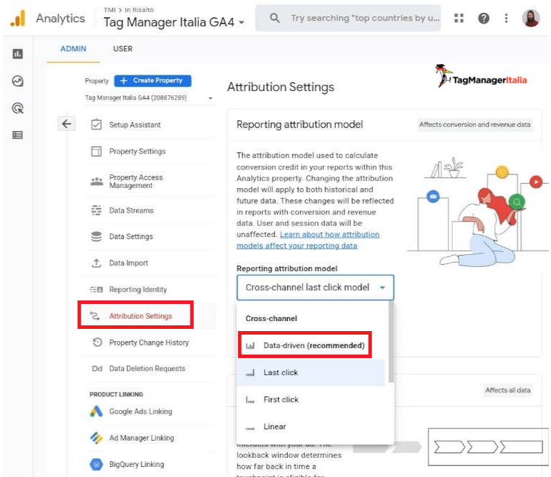 novità modello attribuzione data driven gratuito standard report google analytics 4