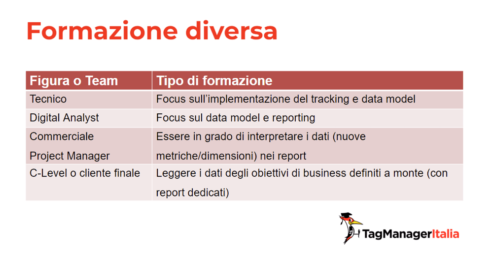 Il focus della formazione su Google Analytics 4 per figure C-Levels e Clienti finali