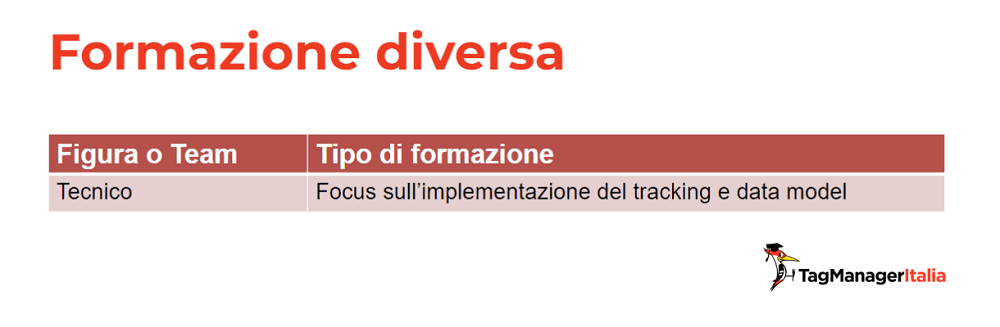 focus formazione Google Analytics 4 per professionisti Tecnici